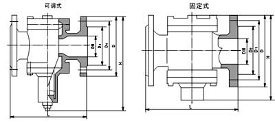 ZYC型自力式压差控制阀