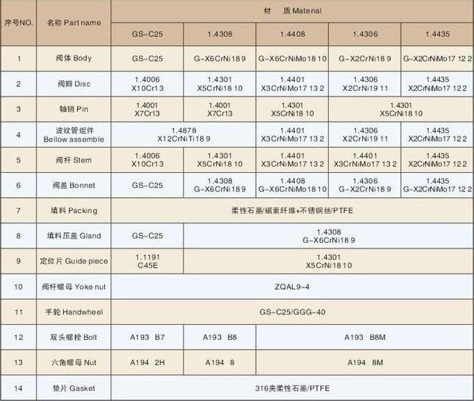 不锈钢闸阀|不锈钢截止阀|不锈钢止回阀|不锈钢蝶阀|硬密封蝶阀|不锈钢球阀|不锈钢阀门