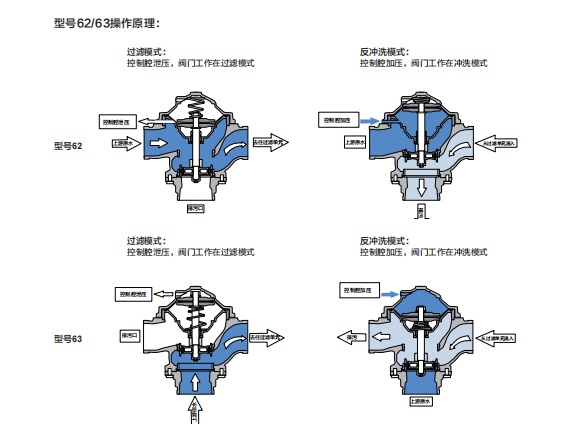 6263操作原理.jpg